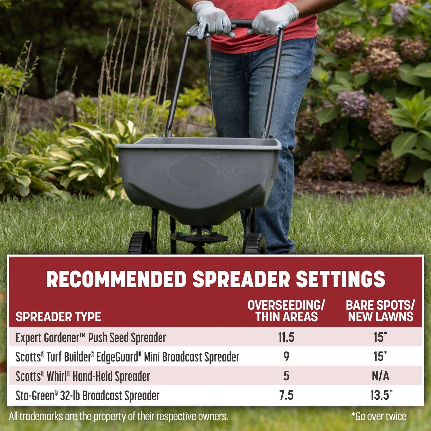 Pennington Smart Seed Perennial Ryegrass Sun Or Shade Grass Seed And Fertilizer 3 Lb 6 Pennington Smart Seed Perennial Ryegrass Sun Or Shade Grass Seed And Fertilizer 3 Lb - Image 6