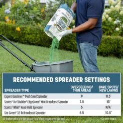 Pennington Smart Seed Pennsylvania State Mixed Sun Or Shade Grass Seed And Fertilizer 3 Lb 15 Pennington Smart Seed Pennsylvania State Mixed Sun Or Shade Grass Seed And Fertilizer 3 Lb -Roundup Hub 32e85968 4064 4496 bb46 e6dd80ff3bc1