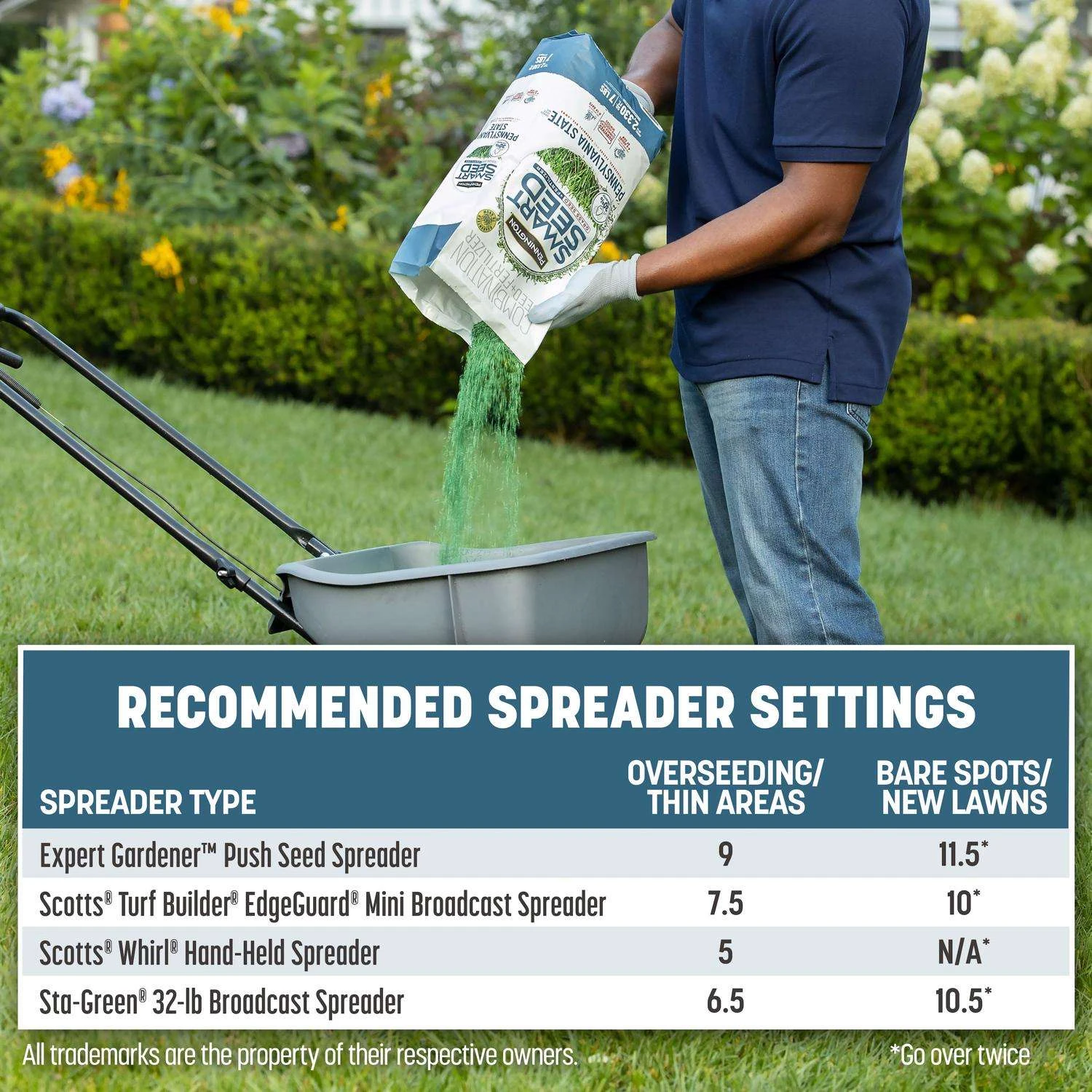 Pennington Smart Seed Pennsylvania State Mixed Sun Or Shade Grass Seed And Fertilizer 3 Lb 6 Pennington Smart Seed Pennsylvania State Mixed Sun Or Shade Grass Seed And Fertilizer 3 Lb - Image 6