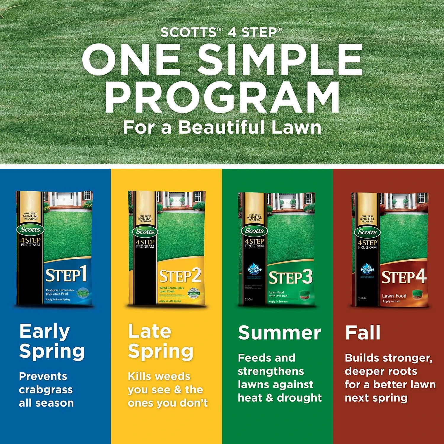 Scotts 4 Step Annual Program Lawn Fertilizer For All Grasses 5000 Sq Ft 2 Scotts 4 Step Annual Program Lawn Fertilizer For All Grasses 5000 Sq Ft - Image 2