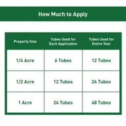 Thermacell Control Tubes Insect Repellent Device For Ticks 12 Pk -Roundup Hub 374b6da5 a343 4c00 99e7 a58ce2160752