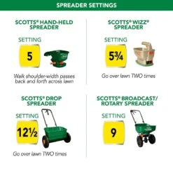 Scotts Turf Builder ThickR Lawn All-Purpose Lawn Fertilizer For Tall Fescue Grass 4000 Sq Ft -Roundup Hub 4a75fe62 cf31 4554 a5d1 d51cde3cdea6