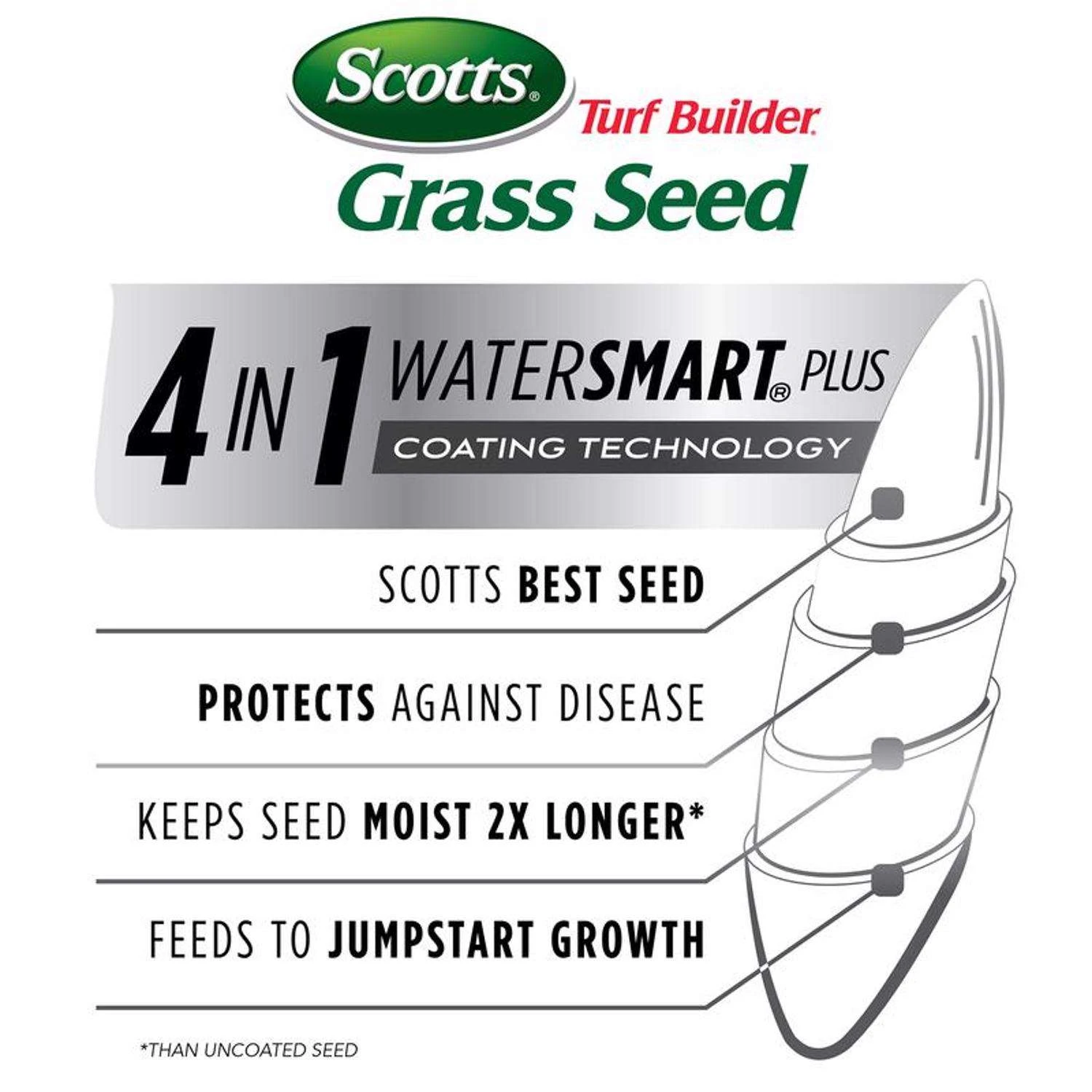 Scotts Turf Builder Mixed Sun Or Shade Grass Seed 7 Lb 3 Scotts Turf Builder Mixed Sun Or Shade Grass Seed 7 Lb - Image 3