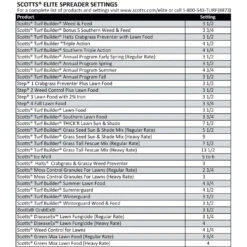Scotts Elite 72 In. W Broadcast Push Spreader For Fertilizer/Ice Melt/Seed 30 Lb -Roundup Hub 54cf4fb5 1ca8 41a3 b2f2 6f9e6a6f4bf1