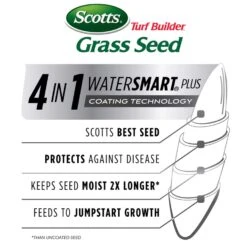 Scotts Turf Builder Tall Fescue Grass Sun Or Shade Grass Seed 3 Lb -Roundup Hub 768ae592 dc09 46f0 8a4a e5c4a58c99f1