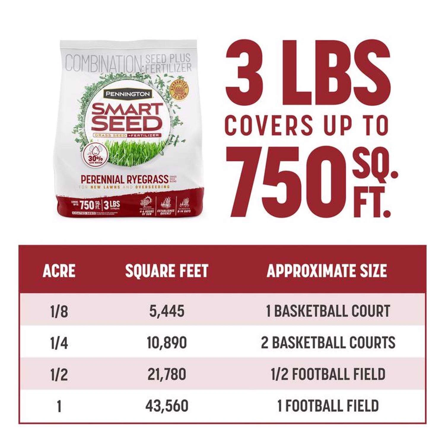 Pennington Smart Seed Perennial Ryegrass Sun Or Shade Grass Seed And Fertilizer 3 Lb 7 Pennington Smart Seed Perennial Ryegrass Sun Or Shade Grass Seed And Fertilizer 3 Lb - Image 7