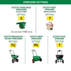 Scotts Turf Builder ThickR Bermuda Grass Sun Or Shade Grass Seed And Fertilizer 40 Lb -Roundup Hub 84022b30 b94e 4668 987e 06a8414d5032