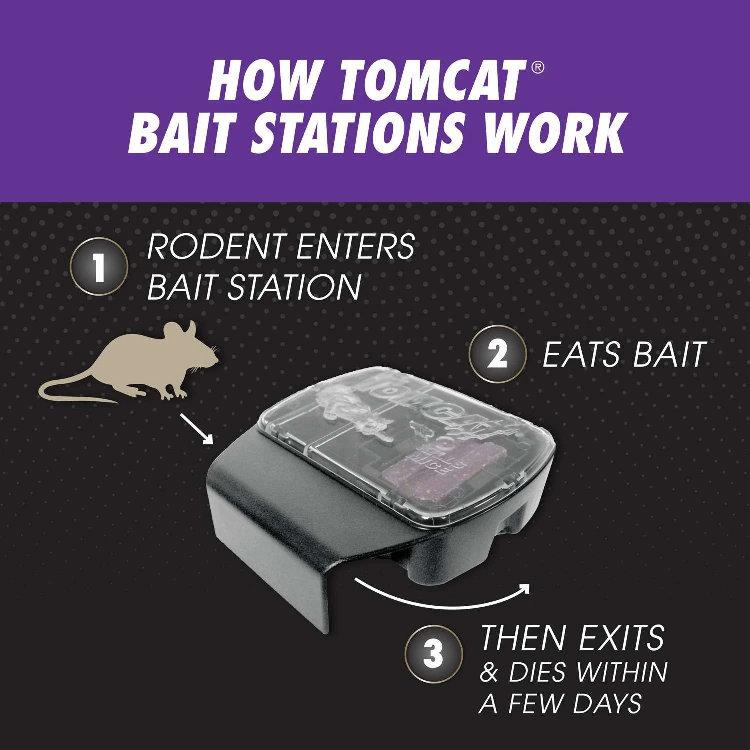 Tomcat Mouse Killer Refillable Bait Station Blocks For Mice 12 Oz 12 Pk 5 Tomcat Mouse Killer Refillable Bait Station Blocks For Mice 12 Oz 12 Pk - Image 5