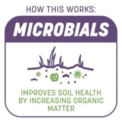 Pennington Smart Patch Mixed Dense Shade Seed/Fertilizer/Mulch Repair Kit 10 Lb -Roundup Hub db7e415c c1b6 42eb bd52 2b62c28ee55b