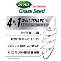 Scotts Turf Builder Centipede Grass Full Sun Grass Seed And Mulch 5 Lb -Roundup Hub e465bb16 3106 48aa b7aa b9033278291e