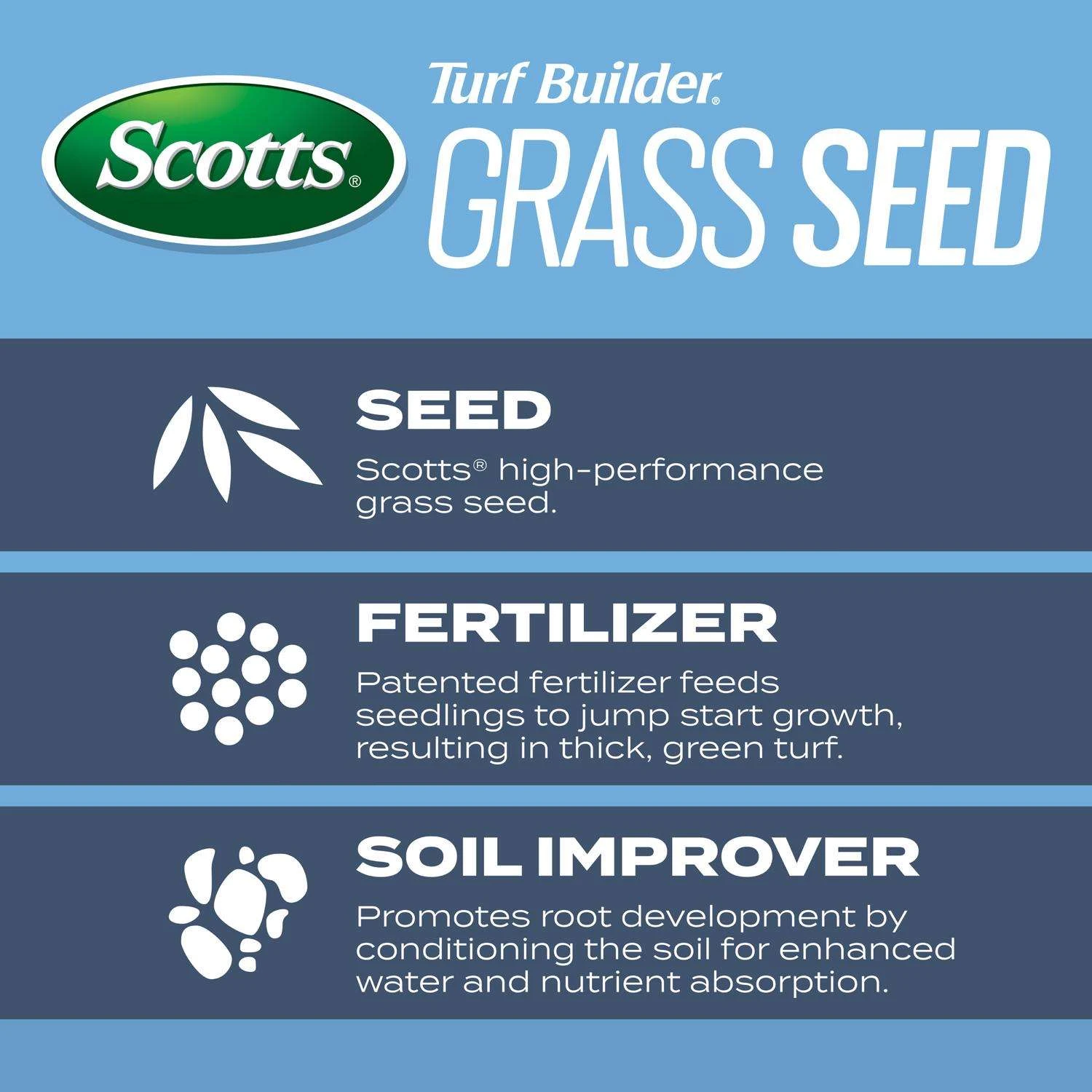 Scotts Turf Builder Kentucky Bluegrass Sun Or Shade Fertilizer/Seed/Soil Improver 2.4 Lb 3 Scotts Turf Builder Kentucky Bluegrass Sun Or Shade Fertilizer/Seed/Soil Improver 2.4 Lb - Image 3