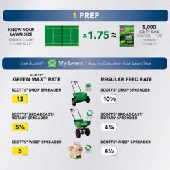 Scotts Green Max All-Purpose Lawn Fertilizer For Multiple Grass Types 5000 Sq Ft -Roundup Hub fea362a0 7ab7 4bd3 9f49 ef32d5f88ef6